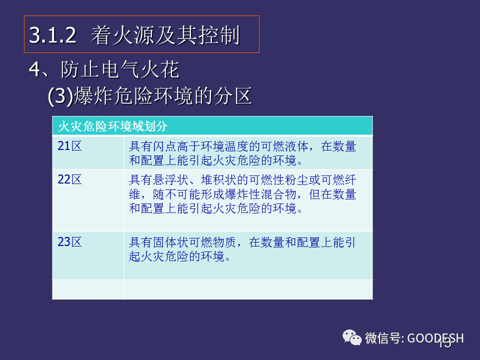 防火玻璃標(biāo)識(shí)代碼