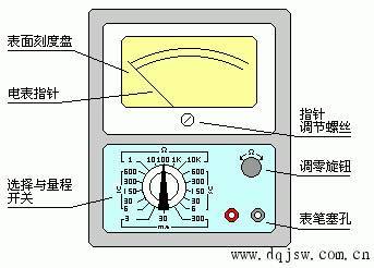 測(cè)量電流的儀表是,測(cè)量電流的儀表與高效方案實(shí)施設(shè)計(jì)，Device26.58.46的探討,快速問(wèn)題處理策略_4K36.58.79