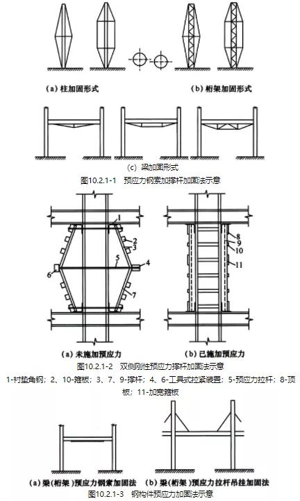 電抗器結(jié)構(gòu),電抗器結(jié)構(gòu)解析與快速計劃設(shè)計解答——刊版20.43.37,高效解析方法_Device79.62.66