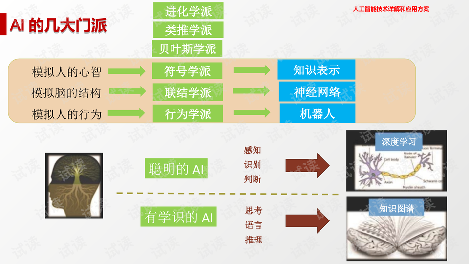 人工智能的未來就業(yè)崗位ppt