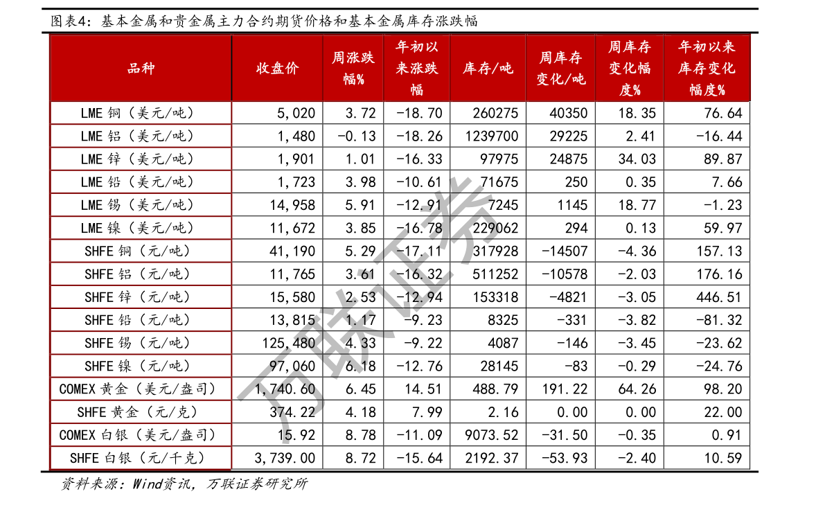 巔峰減重價(jià)目表