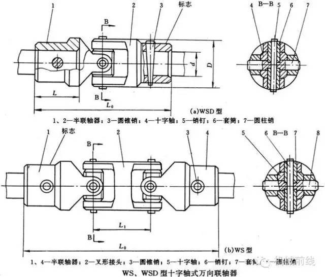 簡述球籠式萬向節(jié)的基本原理