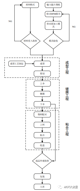 起重機(jī)與充電器制造工藝流程圖解,起重機(jī)與充電器制造工藝流程圖解及創(chuàng)新執(zhí)行策略解讀,數(shù)據(jù)導(dǎo)向?qū)嵤升級版46.58.45