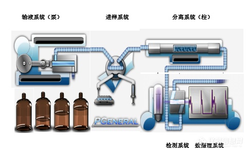 液相色譜常用的泵,液相色譜技術(shù)中常用的泵，權(quán)威解讀與說明,專家說明解析_鶴版66.96.72