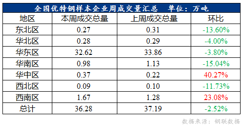 優(yōu)特鋼是什么,優(yōu)特鋼是什么？適用計劃解析方案_輕量版,狀況評估解析說明_限量版44.37.17