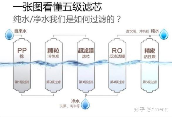 凈水器一套多少錢,凈水器價(jià)格概覽及數(shù)據(jù)實(shí)施導(dǎo)向策略探討 - 聚焦8K57.25.95,資源實(shí)施策略_SP66.25.92