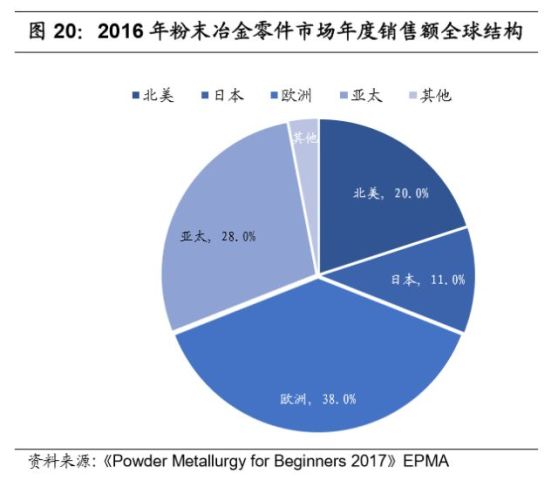 粉末冶金含碳量,粉末冶金含碳量的探索與實(shí)地考察數(shù)據(jù)執(zhí)行——輕量版探討,創(chuàng)新性執(zhí)行策略規(guī)劃_活版76.38.90