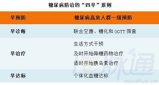 糖尿病用藥分類,糖尿病用藥分類與實證說明解析,適用設計策略_三版41.47.49