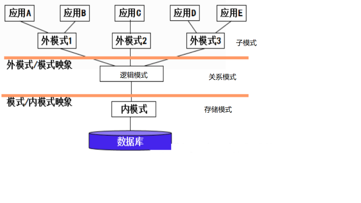 數(shù)據(jù)庫復(fù)用是什么意思,數(shù)據(jù)庫復(fù)用，概念解析與實踐研究說明,安全設(shè)計解析_尊貴款81.44.61