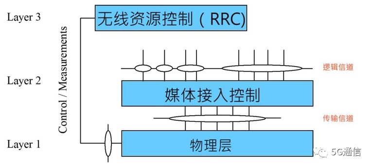 發(fā)泡實(shí)驗(yàn)大量分流