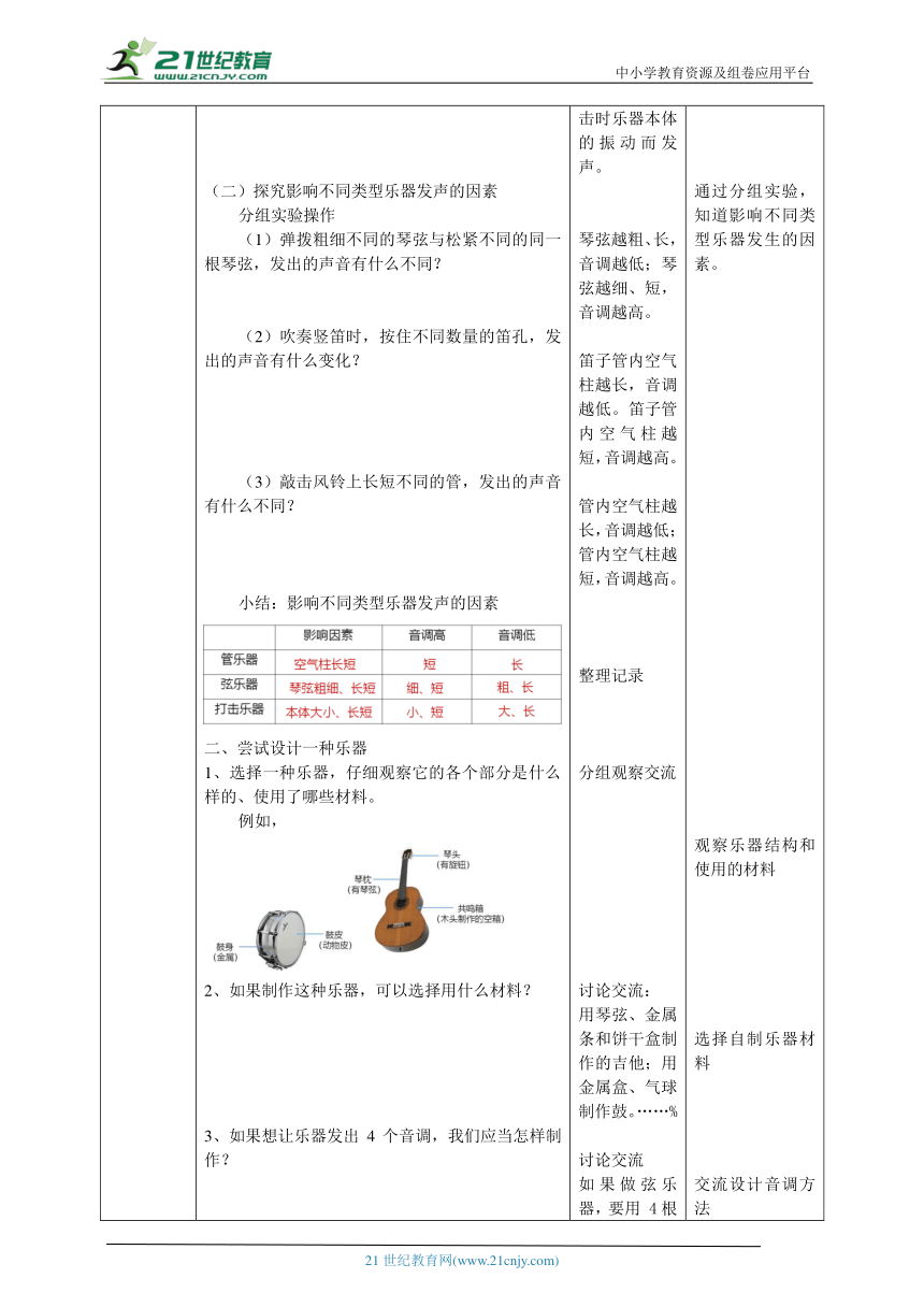 彈撥樂器教案,彈撥樂器教案及權(quán)威解讀說明——尊貴款22.84.56,多元方案執(zhí)行策略_Pixel27.86.34