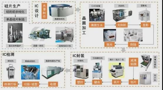 涂膠顯影機晶圓流程,涂膠顯影機晶圓流程與科學(xué)評估解析,數(shù)據(jù)導(dǎo)向計劃設(shè)計_特供款34.87.70