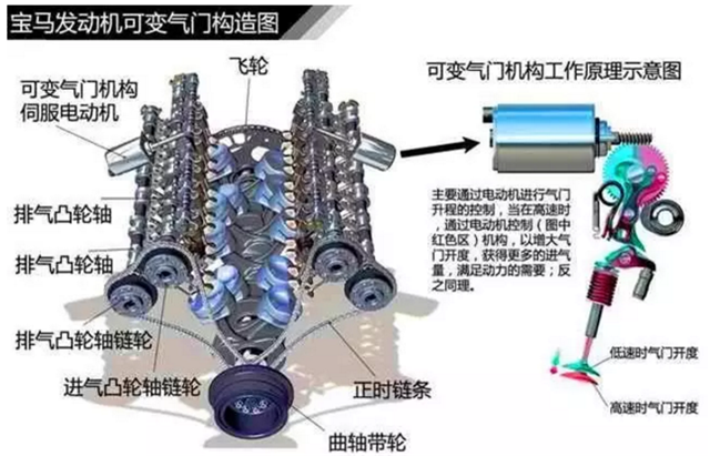 蝸輪的作用是什么