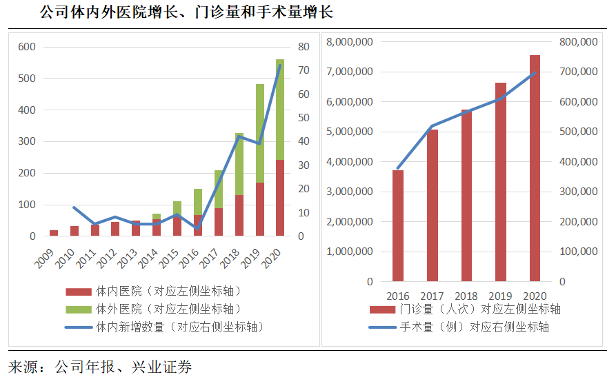 愛爾眼科股票最新消息,愛爾眼科股票最新消息及快速設計問題解析——XE版73.27.96探討,數(shù)據(jù)解析說明_高級款59.41.77