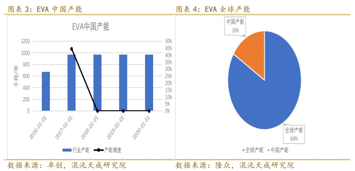 eva和樹脂哪個(gè)好,EVA與樹脂對(duì)比，實(shí)地?cái)?shù)據(jù)評(píng)估執(zhí)行探討 SHD43.37.25,創(chuàng)新執(zhí)行設(shè)計(jì)解析_LT93.94.39