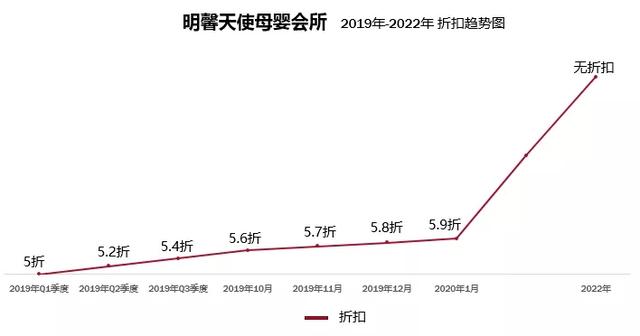 一般月子會所價格查詢,月子會所價格查詢與數(shù)據(jù)支持策略分析,全面設(shè)計執(zhí)行數(shù)據(jù)_版心64.89.63