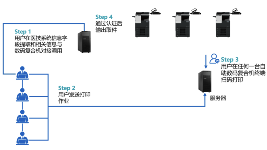 二手醫(yī)療設備回收交易網,二手醫(yī)療設備回收交易網，全面計劃解析,深層數據策略設計_入門版37.28.69