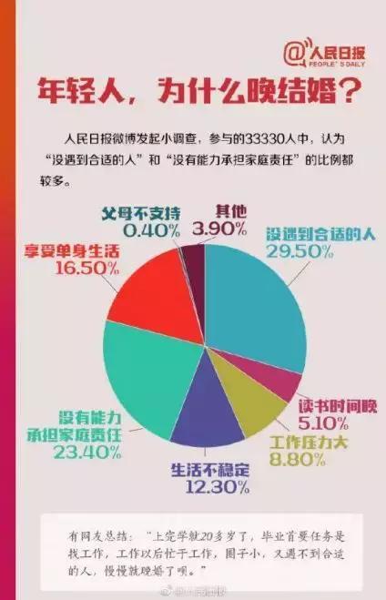 合理用藥的首要條件是什么