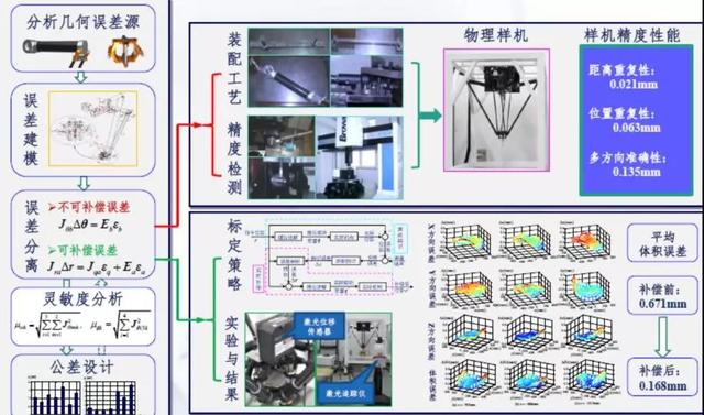 補償控制器的工作原理,補償控制器的工作原理、最新分析、解釋與定義，Device82.50.63探討,適用設(shè)計解析_8K89.67.26