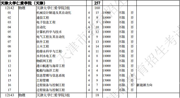 天津大學(xué)仁愛(ài)學(xué)院分?jǐn)?shù)線,天津大學(xué)仁愛(ài)學(xué)院分?jǐn)?shù)線及專(zhuān)業(yè)解析說(shuō)明_YE版（75.28.64）,快速計(jì)劃解答設(shè)計(jì)_4K98.61.82