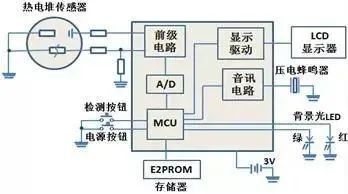 電梯編碼器拆解