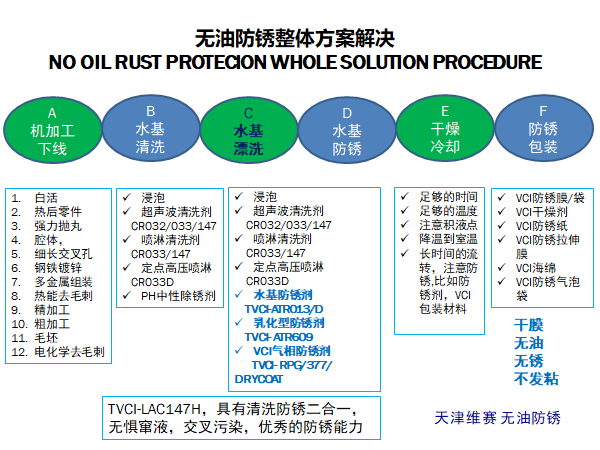 鏈條油主要成分,鏈條油主要成分與創(chuàng)新解讀執(zhí)行策略，入門(mén)版探討,科學(xué)評(píng)估解析說(shuō)明_排版18.47.65