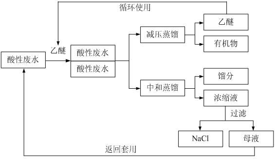 萃取設(shè)備的基本要求,萃取設(shè)備的基本要求與實踐性方案設(shè)計,多元化方案執(zhí)行策略_專業(yè)款81.35.65