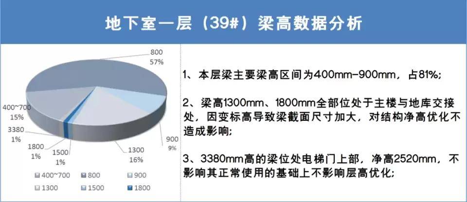 潤滑油配方與制備