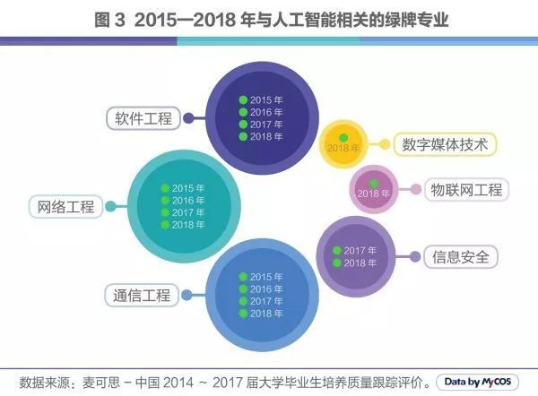 人工智能專業(yè)就業(yè)如何選擇崗位