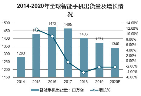 電子廢物可回收嗎