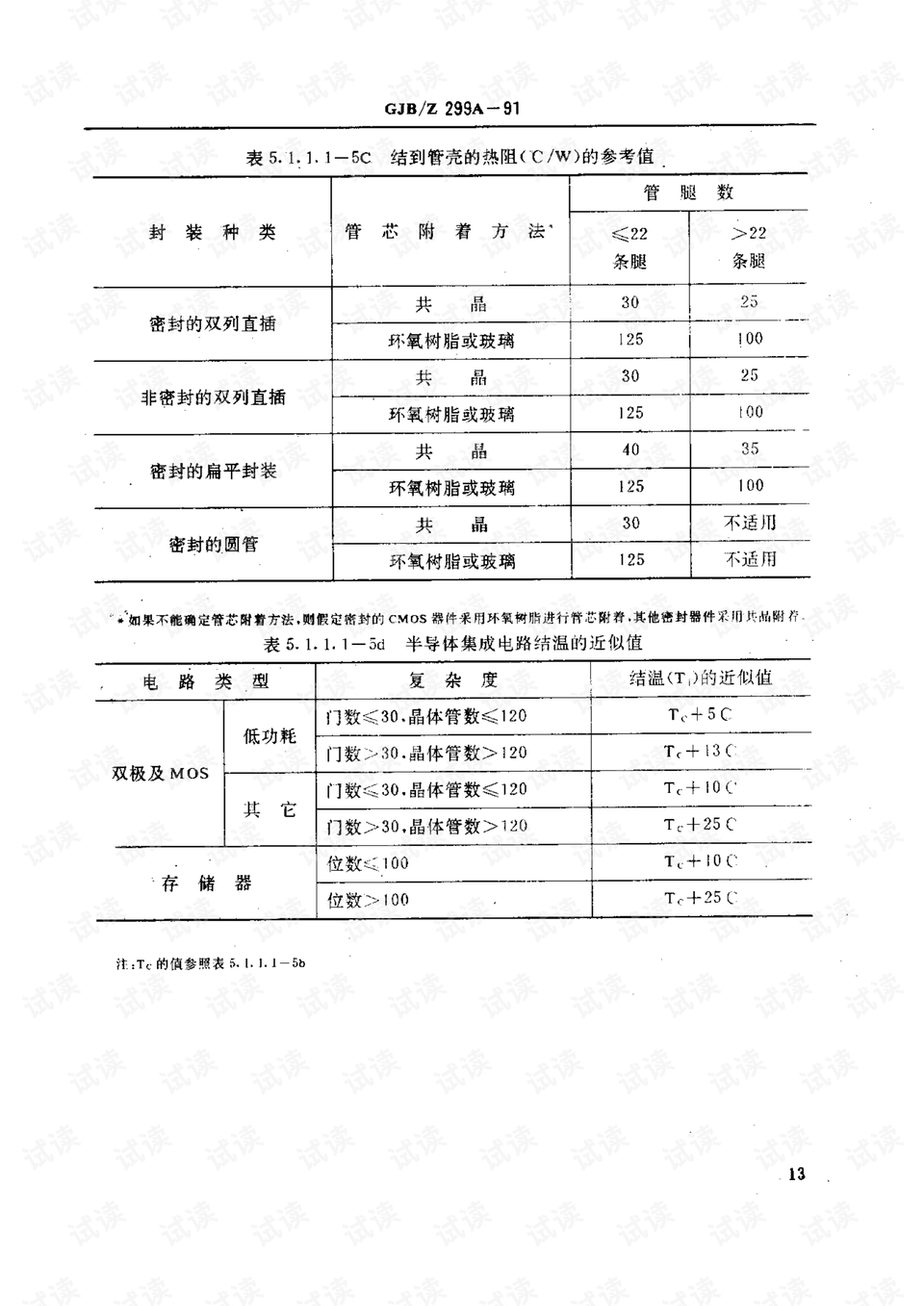 出版與桑拿的設(shè)備區(qū)別