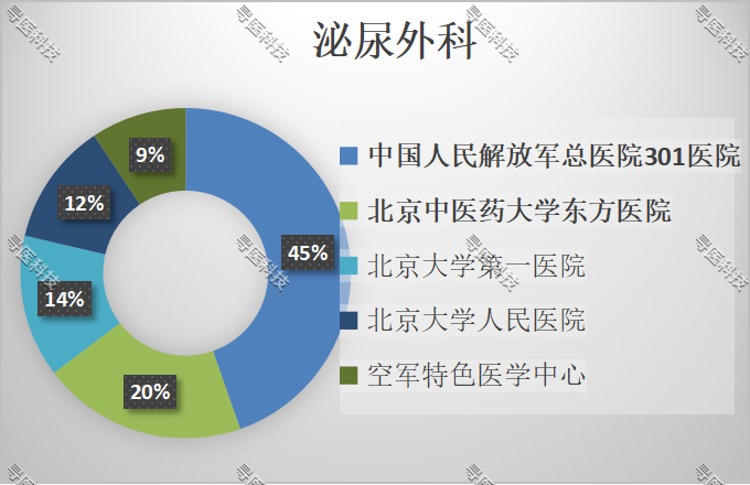 醫(yī)院男科泌尿科怎么樣,醫(yī)院男科泌尿科的綜合評(píng)估與數(shù)據(jù)引導(dǎo)的執(zhí)行計(jì)劃,現(xiàn)象分析解釋定義_翻版86.31.98