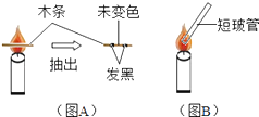 滴定管可以直接用火加熱嗎,滴定管與火加熱，實驗操作的探討及精細化定義的深思,權威數據解釋定義_特別款87.73.23