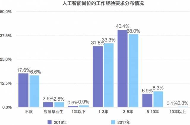 人工智能就業(yè)方向及薪資待遇,人工智能就業(yè)方向及薪資待遇，高效實(shí)施設(shè)計(jì)策略探討,專(zhuān)家說(shuō)明意見(jiàn)_娛樂(lè)版22.56.61