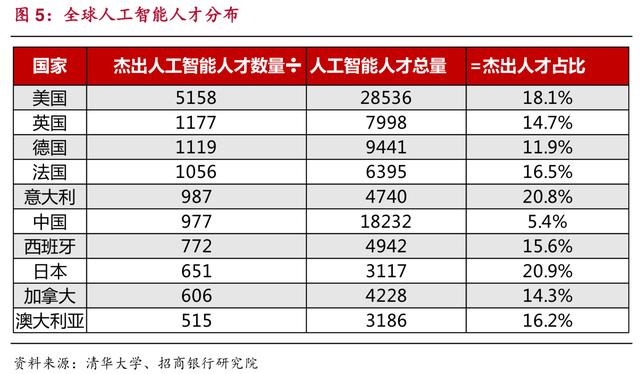 人工智能專業(yè)就業(yè)前景及工資表,人工智能專業(yè)就業(yè)前景及工資表深度解析——高級版,高效實施設計策略_筑版83.56.63