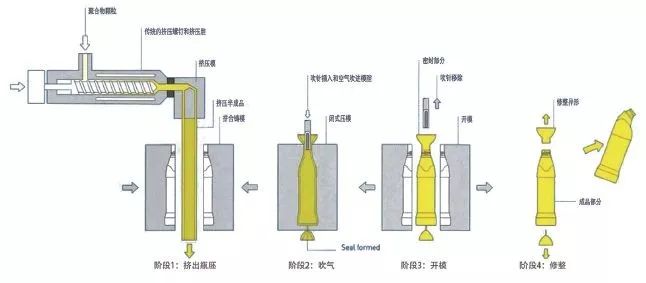 塑料壓制成型的適用范圍,塑料壓制成型的適用范圍與可靠執(zhí)行策略探討,實(shí)地解析數(shù)據(jù)考察_專業(yè)版45.77.61