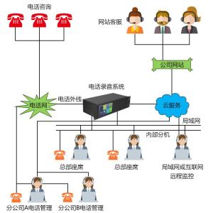 電子巡更系統(tǒng)的發(fā)展,電子巡更系統(tǒng)的發(fā)展及可持續(xù)發(fā)展實施探索，Console46.50.54的視角,實地考察數(shù)據(jù)策略_戰(zhàn)略版83.24.22