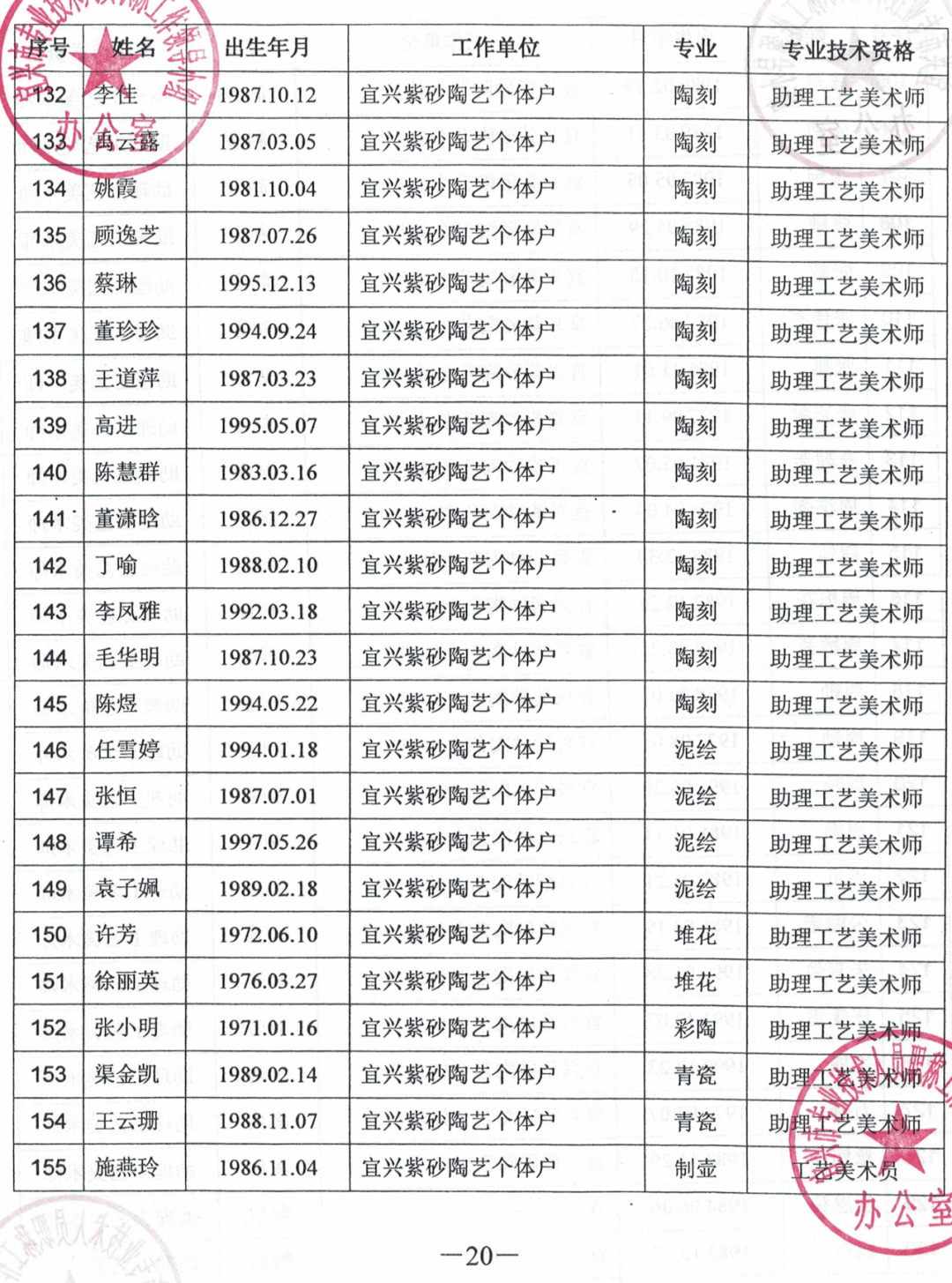 紫砂工藝美術(shù)師名單最新,最新紫砂工藝美術(shù)師名單與全面執(zhí)行數(shù)據(jù)設(shè)計，探索珂羅版技術(shù)的前沿,快捷問題策略設(shè)計_Harmony49.84.16