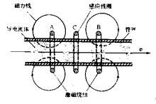 流量測量儀表的基本工作原理,流量測量儀表的基本工作原理與創(chuàng)新計(jì)劃分析,實(shí)地解析數(shù)據(jù)考察_專業(yè)版45.77.61