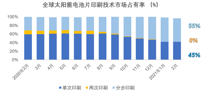 太陽能電池印刷技術(shù),太陽能電池印刷技術(shù)及市場趨勢方案實施——豪華款60.21.54探究,靈活操作方案_續(xù)版90.67.15