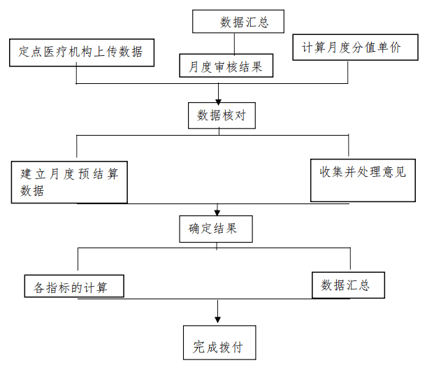 坯布整理工藝流程圖,坯布整理工藝流程圖與實(shí)踐策略實(shí)施解析,綜合研究解釋定義_AP77.28.43