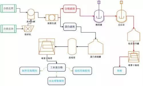 回收廢水處理,回收廢水處理與先進(jìn)技術(shù)執(zhí)行分析，Premium57.79.19的探討,靈活性方案實(shí)施評(píng)估_MP15.70.44