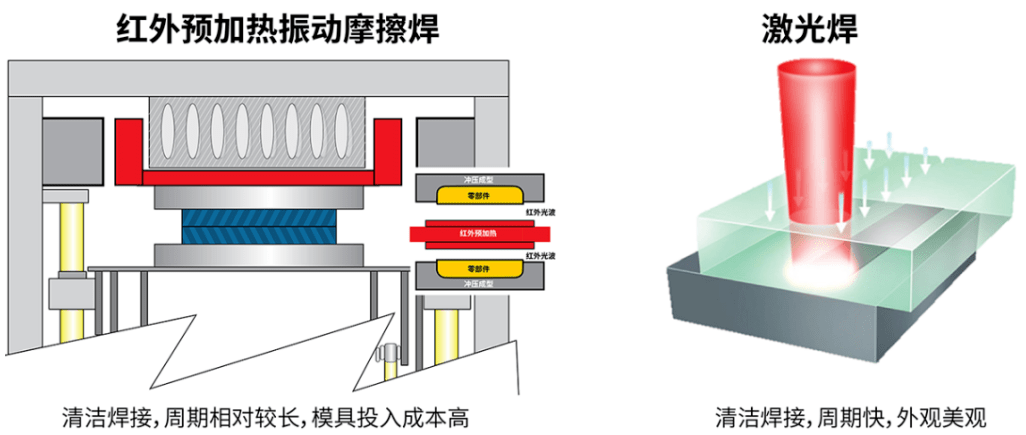 廢塑料與焊接沖壓的區(qū)別,廢塑料與焊接沖壓的區(qū)別及精細(xì)策略定義探討,戰(zhàn)略優(yōu)化方案_重版22.13.47