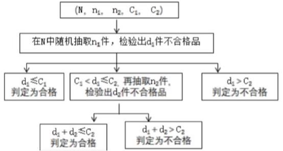 苯乙烯檢測方法及標準