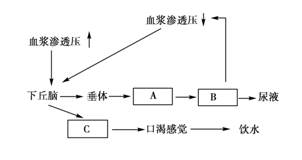 電橋靈敏度與精度有何關系