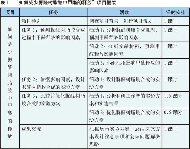 脲醛樹脂產(chǎn)品種類