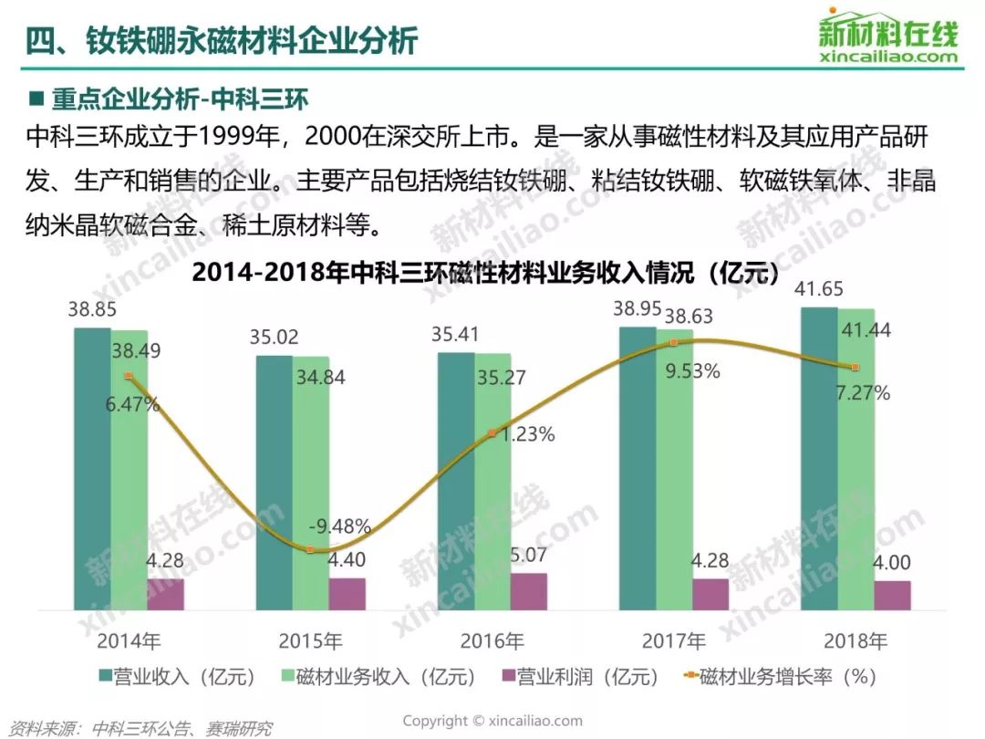 稀土磁性材料有毒嗎,稀土磁性材料有毒嗎？戰(zhàn)略方案優(yōu)化探討——以R版83.18.58為中心,可靠性方案設(shè)計_ChromeOS78.18.51