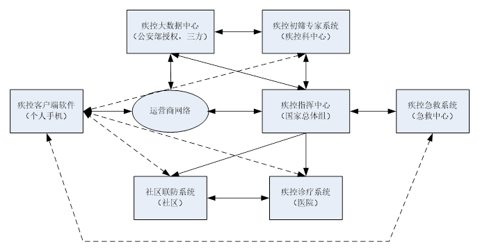 脂環(huán)烴的用途