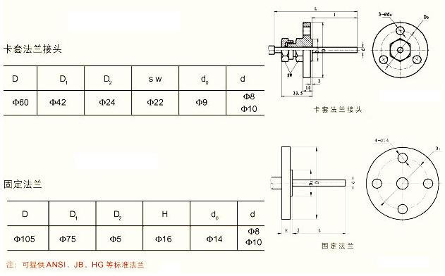 雙金屬溫度計(jì)凸臺(tái),雙金屬溫度計(jì)凸臺(tái)的綜合數(shù)據(jù)解析說(shuō)明（試用版）,前沿說(shuō)明評(píng)估_S65.76.48