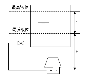 小巧型壓力變送器說明書及社會責任方案執(zhí)行挑戰(zhàn)款38.55全面指南，整體規(guī)劃執(zhí)行講解_復古款25.57.67